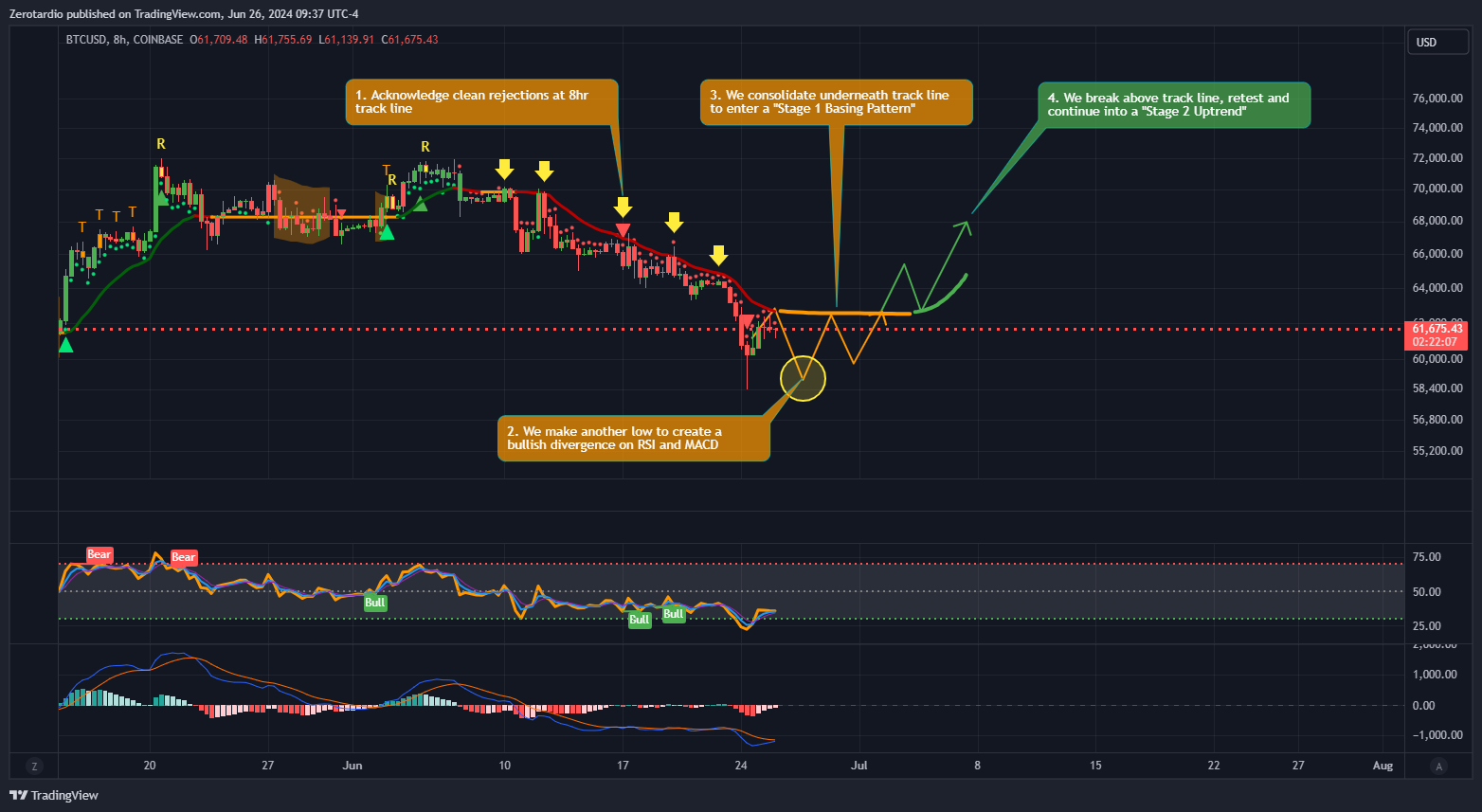 BTC/USD