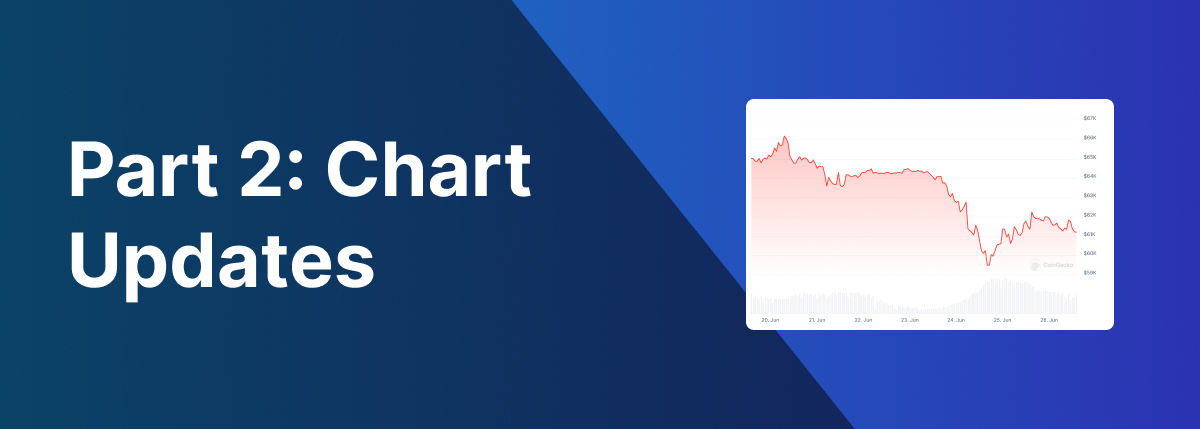 Chart Updates